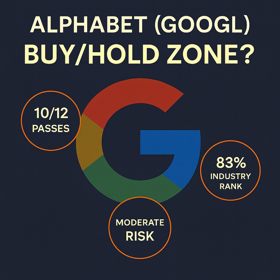 Navy graphic with Google logo, title “Alphabet (GOOGL) Buy/Hold Zone?” and circles showing 10/12 passes, 83% rank, moderate risk.